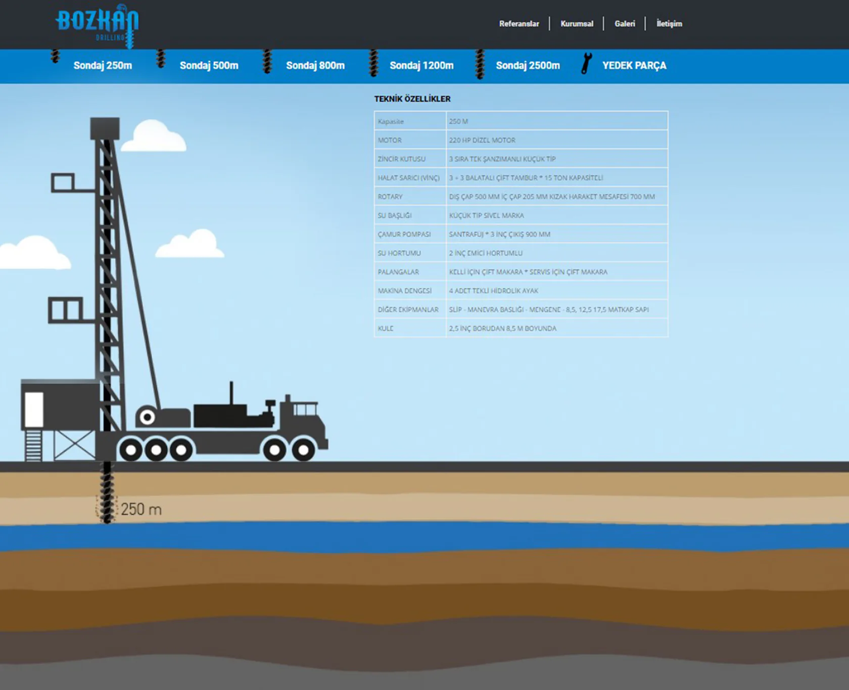 Bozkan Drilling proje uygulaması 1